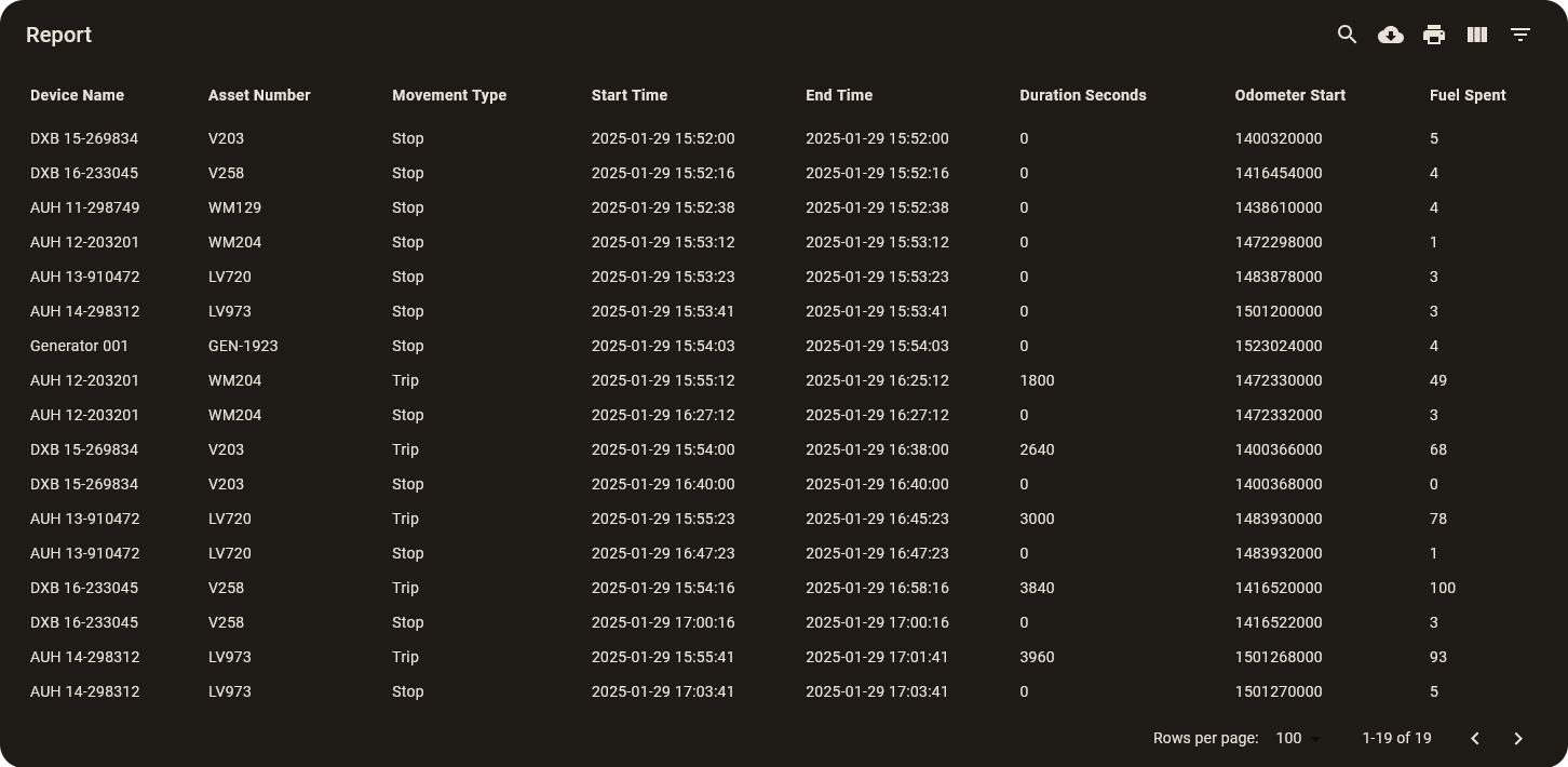 Reports Table